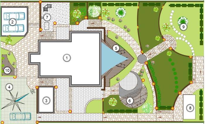 Disposition d'une parcelle de jardin d'une superficie de 15 acres