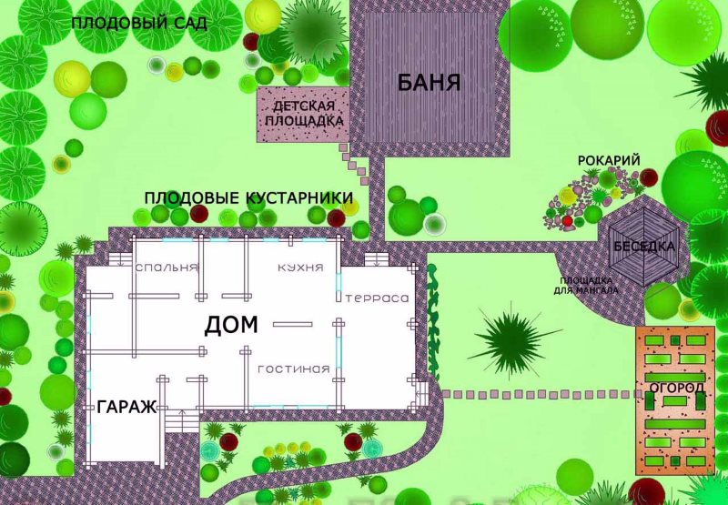 Disposition des bâtiments et des plantations sur un terrain de 10 acres